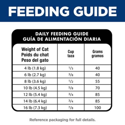 Image showing 5 th Hill's Science Diet Senior 7+ Indoor/Outdoor Hairball Control Chicken Recipe Dry Cat Food, 15.5 lb. Bag