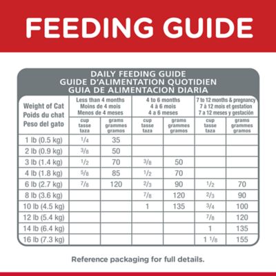 Image showing 6 th Hill's Science Diet Kitten Indoor Chicken Recipe Dry Cat Food