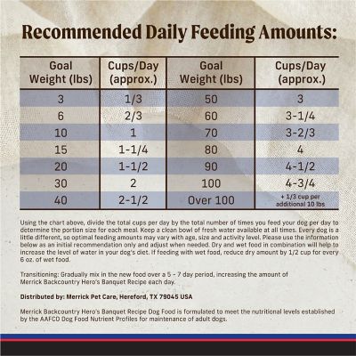 Image showing 5 th Merrick Backcountry Adult Raw Infused Grain-Free Hero's Banquet Recipe Dry Dog Food