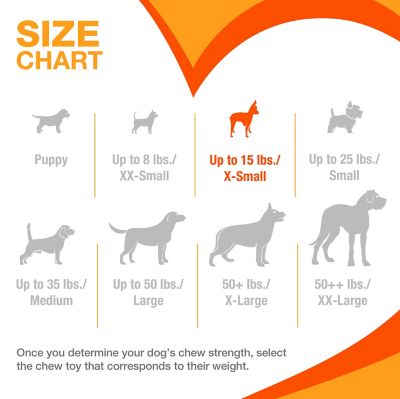 Image showing  Dental Chew, Moderate, Chicken, Petite