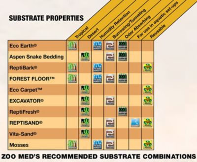 Image showing  New Zealand Sphagnum Moss