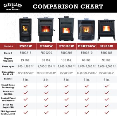 Image showing 9 th Cleveland Iron Works 1200 sq. ft. No.215 Mini Pellet Stove, 20 lb. Hopper Size, F500215