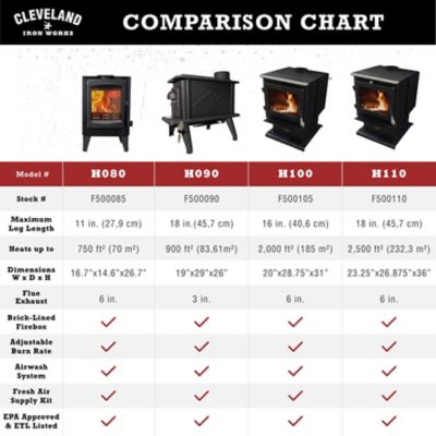 Image showing 8 th Cleveland Iron Works 1200 sq. ft. No.200 Medium Pellet Stove, 60 lb. Hopper Size, F500200