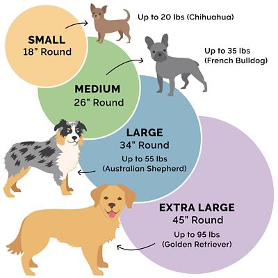 Image showing 5 th FurHaven Round Plush Pillow Pet Bed, 34 in.