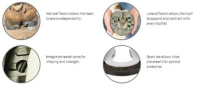 Image showing  Easyshoe Sport Horseshoe, 1 Pair, Size 0