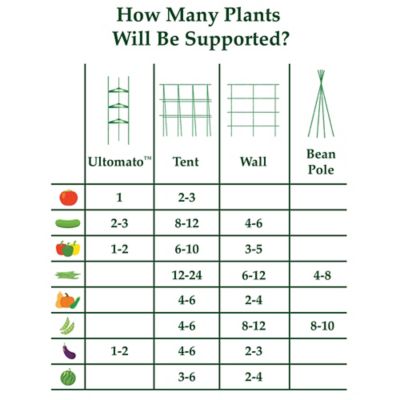 Image showing  72 in. Ultomato Multi-Purpose Veggie Trellis