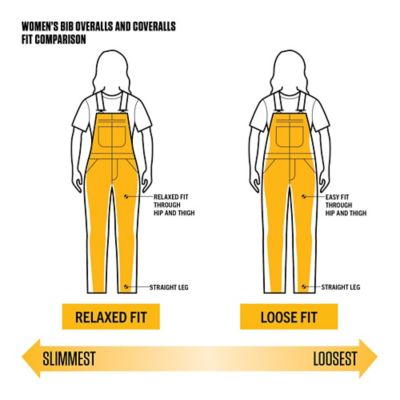 Image showing 5 th Carhartt Women's Quilted Lined Washed Duck Insulated Bib Overalls