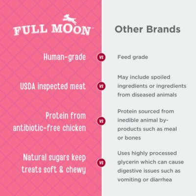 Image showing 3 th Full Moon Chicken Strip 12 oz., 97498