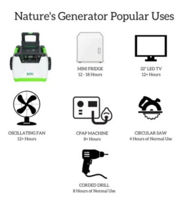 Image showing  1.800/1,440-Watt Solar Powered Generator Package