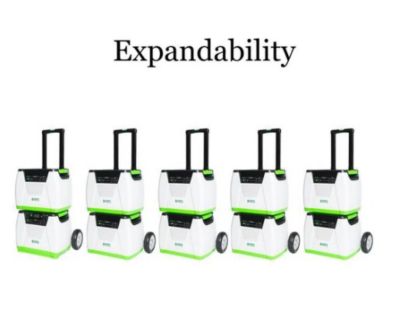 Image showing  1,800/1,440-Watt Solar Powered Platinum Generator System, Includes Generator, Power Pod and 3 Solar Panels
