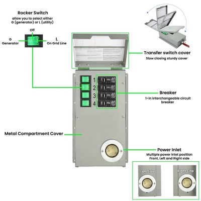 Image showing  Power Transfer Kit