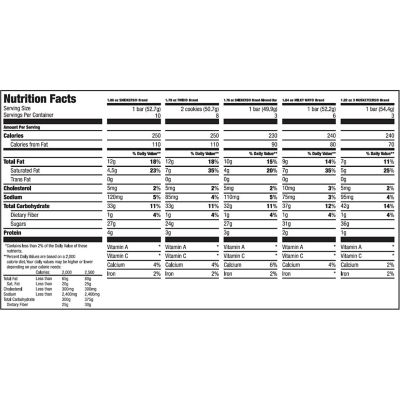 Image showing  Chocolate Full-Size Candy Bars, 5 Assorted Flavors, 55 oz., 30 ct.