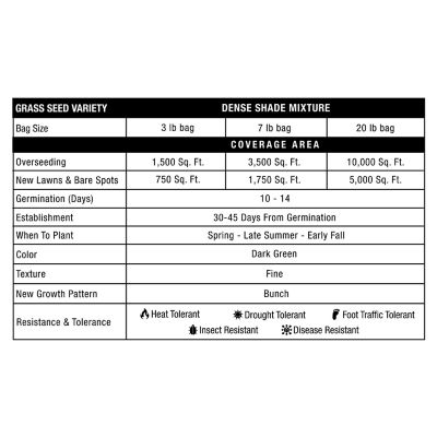 Image showing 7 th GreenView Pure Grass Seed Dense Shade Mixture, 20 lb. Bag Covers up to 10,000 sq. ft.