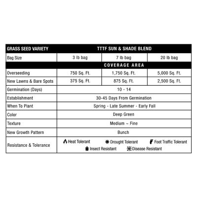 Image showing 7 th GreenView Pure Grass Seed Turf Type Tall Fescue Sun & Shade Blend, 3 lb. Bag Covers up to 750 sq. ft.