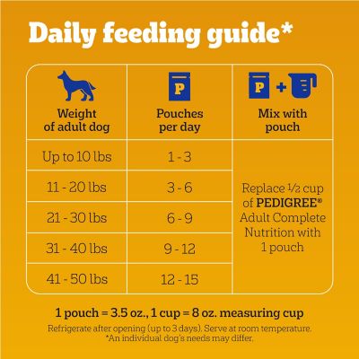 Image showing 9 th Pedigree Adult Choice Cuts Chicken, Beef, Pasta and Vegetables in Gravy Recipe Wet Dog Food pk., 3.5 oz., 30 pk.