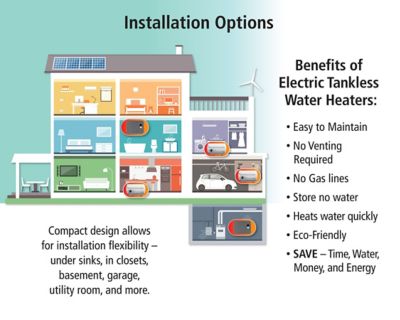 Image showing 7 th ATMOR 27 kW Electric Tankless Water Heater