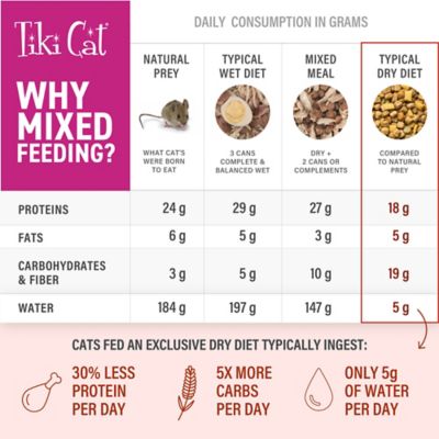 Image showing 6 th Tiki Cat Tuna Broth Wet Cat Food, 1.3 oz. Pouch