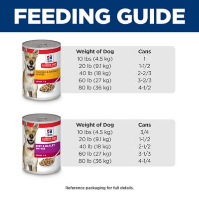 Image showing 5 th Hill's Science Diet Adult Chicken and Barley and Beef and Barley Recipe Wet Dog Food Variety Pack, 13 oz., Pack of 12 Cans