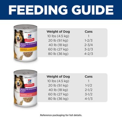 Image showing  Adult Sensitive Stomach and Skin Chicken and Salmon Wet Dog Food Variety pk., 12.8 oz., Pack of 12 Cans