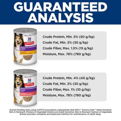 Image showing  Adult Sensitive Stomach and Skin Chicken and Salmon Wet Dog Food Variety pk., 12.8 oz., Pack of 12 Cans