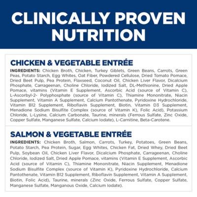 Image showing 5 th Hill's Science Diet Adult Sensitive Stomach and Skin Chicken and Salmon Wet Dog Food Variety pk., 12.8 oz., Pack of 12 Cans