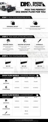 Image showing 5 th DK2 82 in. x 19 in. Black Powder Coated Steel Universal Mount T-Frame Snow Plow & Kit- AVAL8219