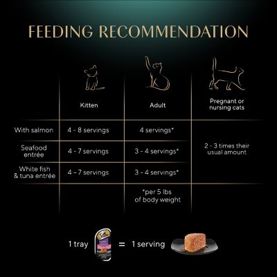 Image showing 8 th Sheba Perfect Portions All Life Stages Signature Seafood Salmon, Whitefish & Tuna Pate Wet Cat Food pk., 2.6 oz., 24 pk.