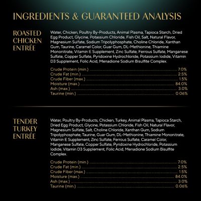 Image showing 7 th Sheba Perfect Portions Wet Cat Food Cuts in Gravy Variety pk., 2.6 oz. Twin-Pack Trays, 12 ct.