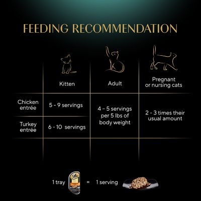Image showing 8 th Sheba Perfect Portions Wet Cat Food Cuts in Gravy Variety pk., 2.6 oz. Twin-Pack Trays, 12 ct.