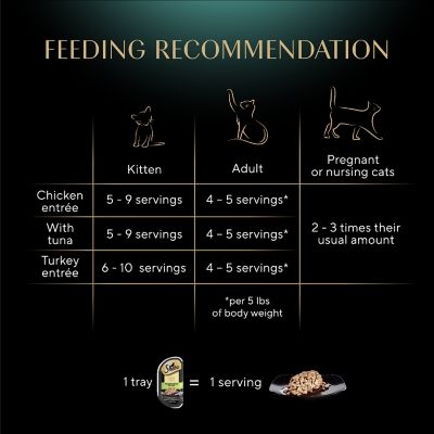 Image showing 8 th Sheba Perfect Portions Wet Cat Food Cuts in Gravy Variety pk., 2.6 oz. Twin-Pack Trays