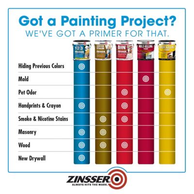 Image showing  1 gal. White Zinsser Bulls Eye 123 Water-Base Primer