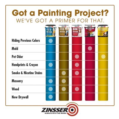 Image showing  100 gal. Zinsser Cover Stain, Oil Based, Low VOC