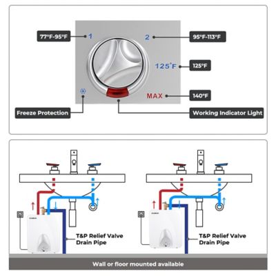 Image showing 5 th Camplux 6 GPM Mini Tank Electric Water Heater with Cord Plug, 1.5 kW 120V