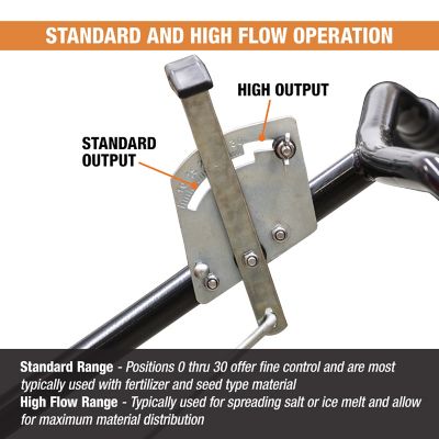 Image showing 9 th Buyers Products 100 lb. Capacity 24 ft. Groundskeeper All Season Walk-Behind Broadcast Spreader