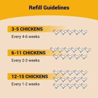 Image showing  50 lb. Chicken Feeder