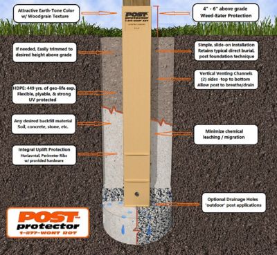 Image showing  6 in. x 6 in. x 42 in. In-Ground Post Decay Protection