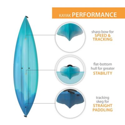 Image showing  10 ft. Guster Sit-In Kayak