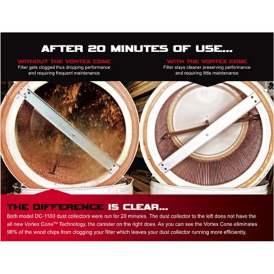 Image showing  2 HP 3 Ph 230/460V Dust Collector with 30-Micron Bag Filter Kit, 6/3A