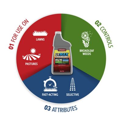 Image showing  1 qt. LV MAX Fast-Acting Weed Killer
