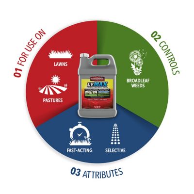 Image showing  1 gal. LV MAX Fast-Acting Weed Killer