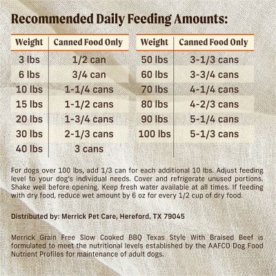 Image showing 5 th Merrick Slow Cooked BBQ Texas Style with Braised Beef Wet Dog Food, 12.7 oz.
