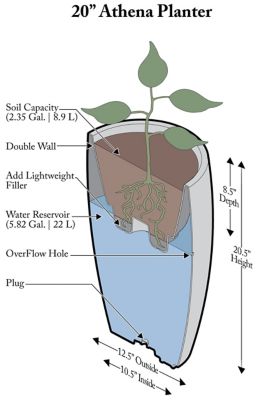 Algreen Plastic Athena Self-Watering Planter
