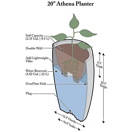 Algreen Plastic Athena Self-Watering Planter
