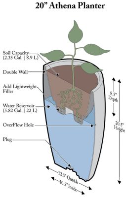 Algreen 0.848 cu. ft. Plastic Athena Self-Watering Planter
