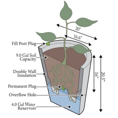 Image showing 2 th Algreen 64 lb. Polyethylene Olympus Self-Watering Planter