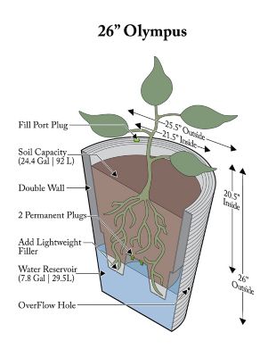 Image showing 5 th Algreen 64 lb. Polyethylene Olympus Self-Watering Planter
