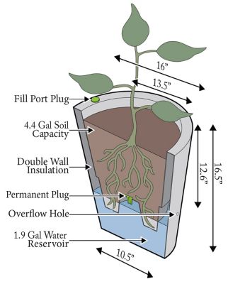 Image showing 1 th Algreen 7.79 gal. Plastic Crete Self-Watering Planter
