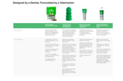 Image showing  4-Step Dental System for Small Dogs, 8 ct.