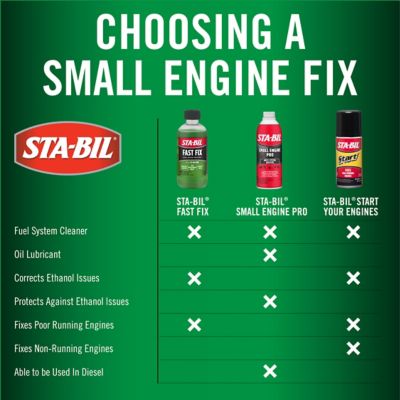 Image showing 8 th Sta-Bil 4 oz. Fast Fix Small Engine Treatment