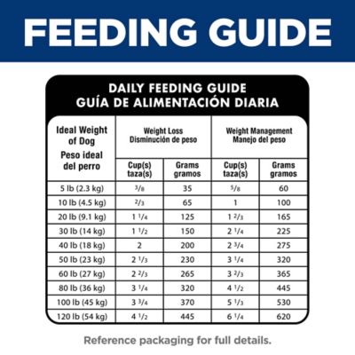 Image showing 7 th Hill's Science Diet Perfect Weight Small Bites Chicken Recipe Dry Dog Food